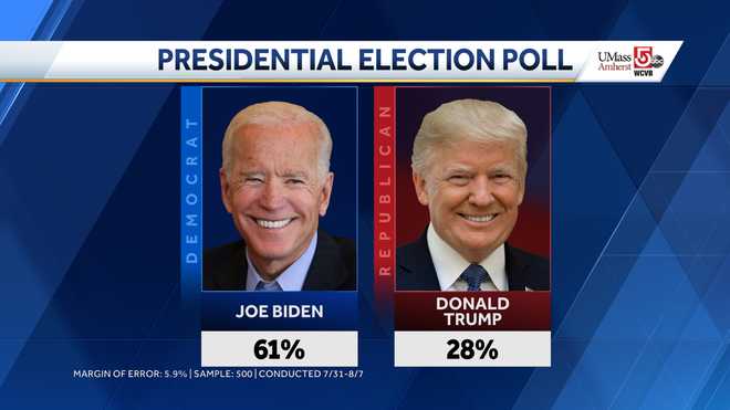 UMass Amherst/WCVB Poll: Biden leads Trump in Mass., US going off on ...