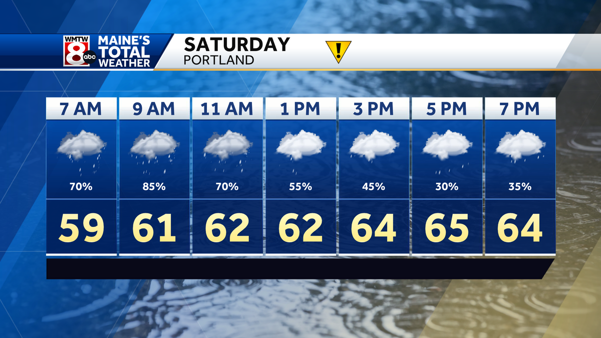 Multiple rounds of showers and storms Saturday