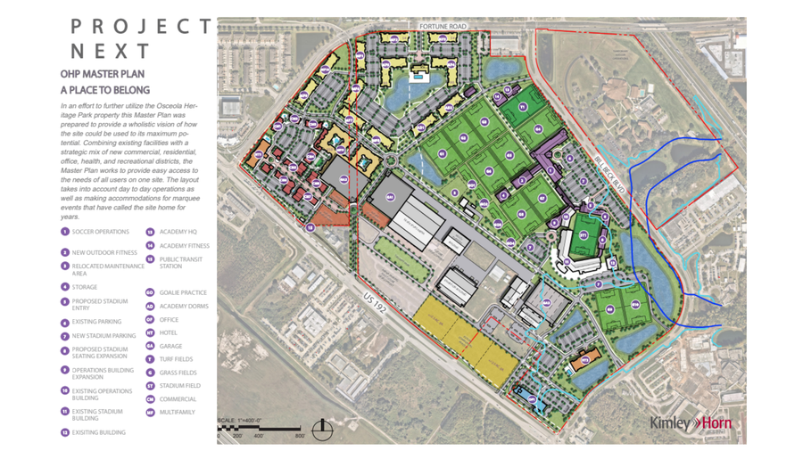 project next ohp proposal