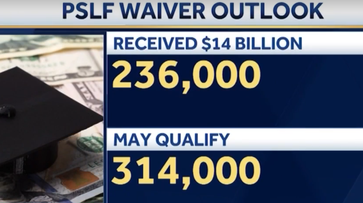 Deadline For Pslf Student Loan Waiver Is Monday Deadline For Pslf Student Loan Waiver Is Monday