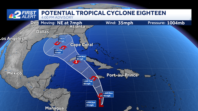 tracking the tropics