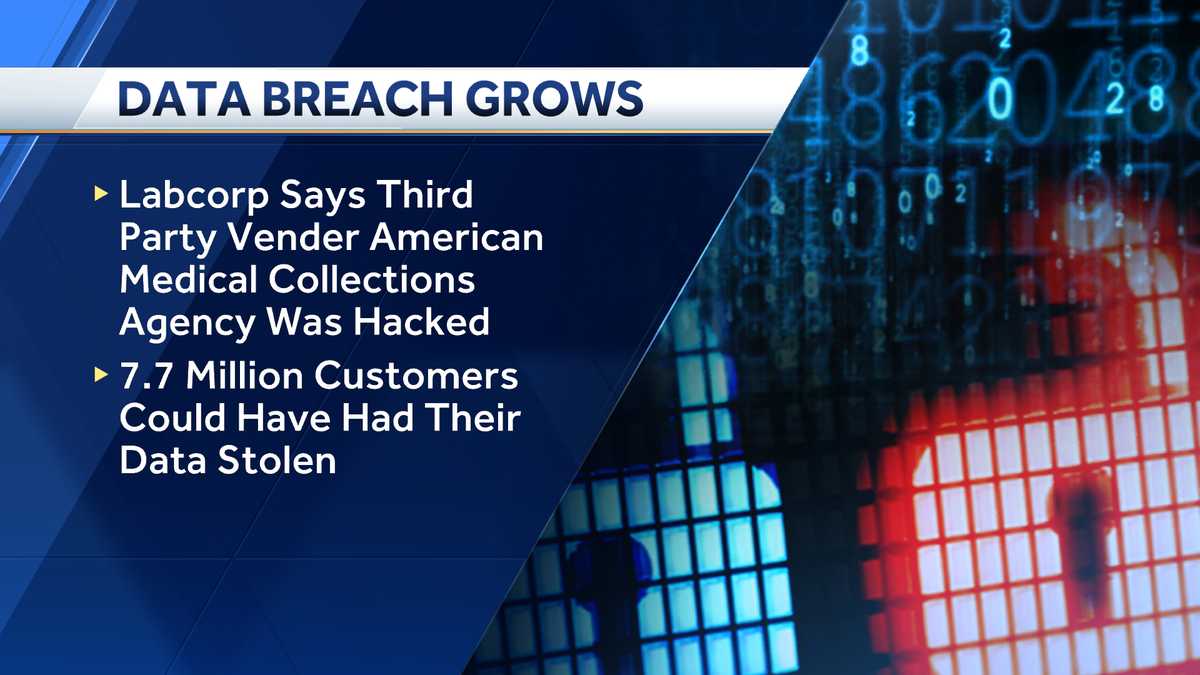 data breach of quest diagnostics and amca from medical collection agency