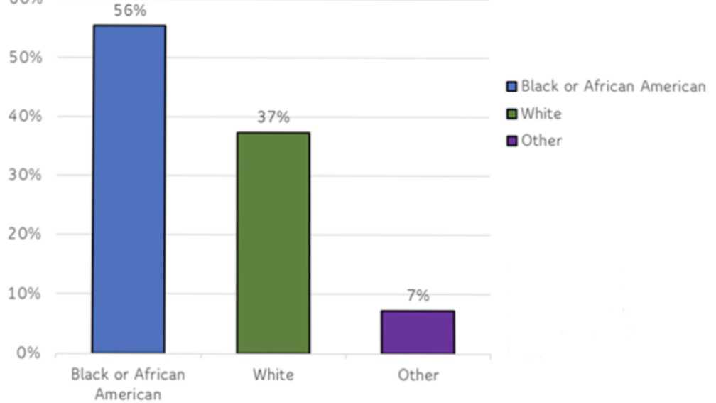 NAACP president concerned about COVID-19 racial disparity
