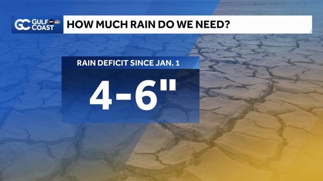 Rain Deficit