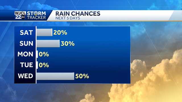 Savannah: Fall temperatures return, rain chances on and off - Vimarsana News