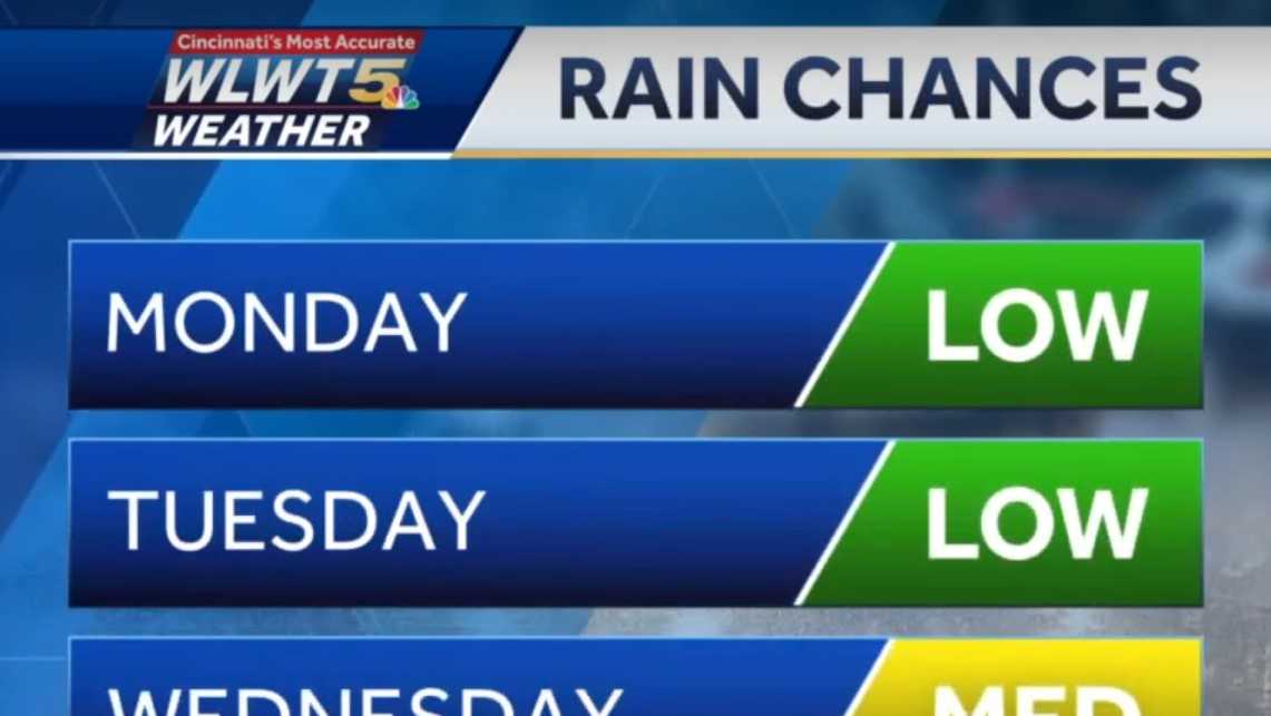 Cincinnati weather Temperatures climbing but rain possible