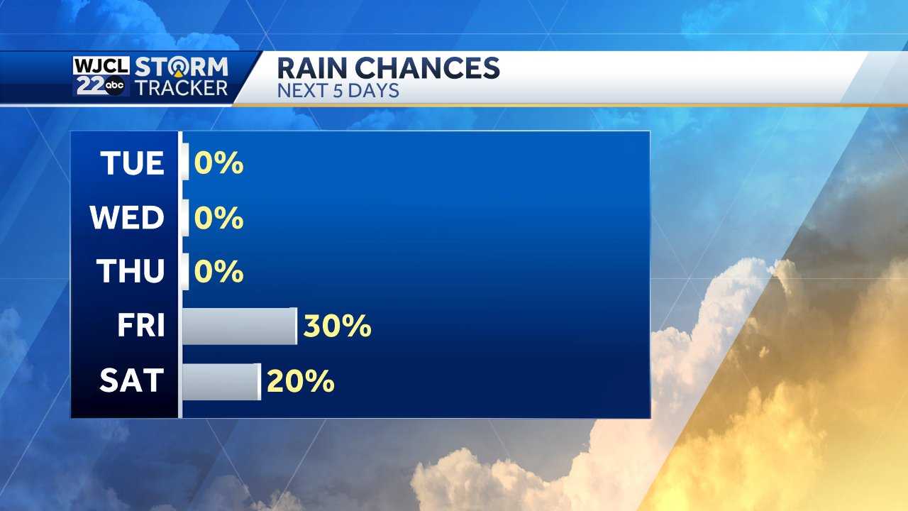 Warm, sunny weather continues this weekend with rain chances this ...