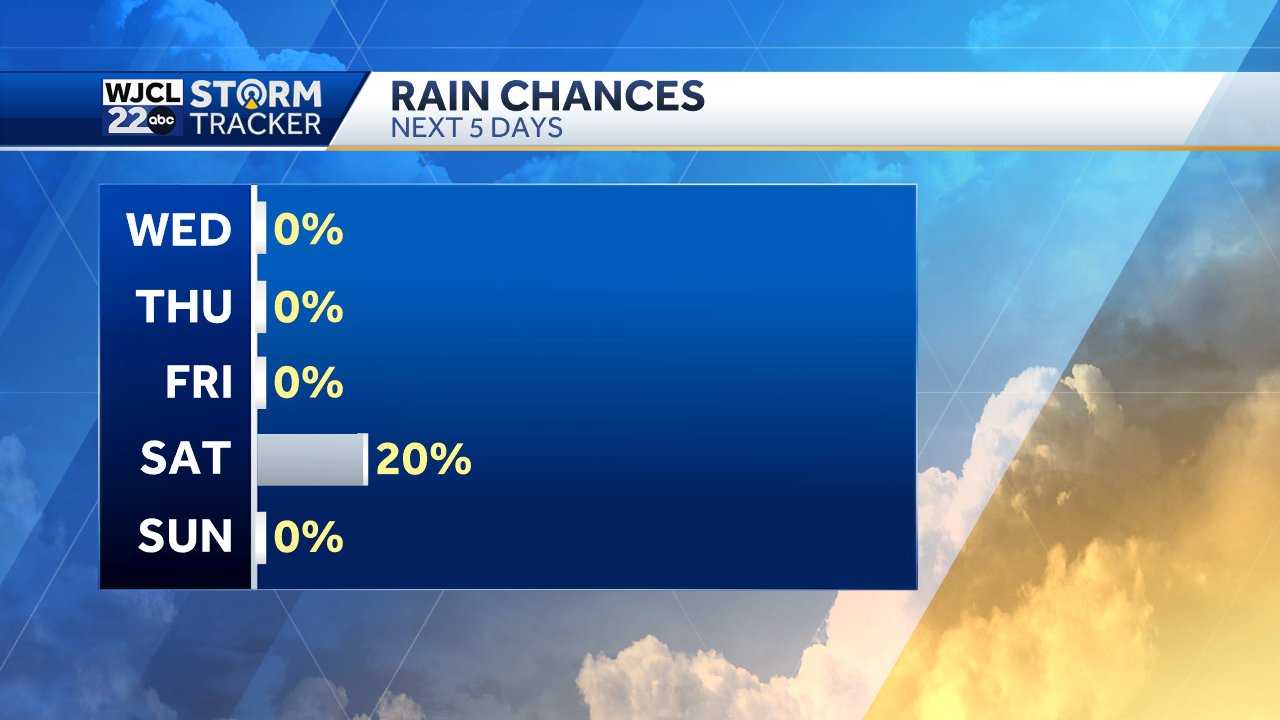 Savannah: Tracking highs in the 80s - WJCL