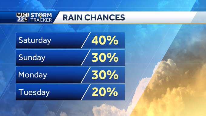 Not a weekend washout, but you may need to dodge a few showers - WJCL