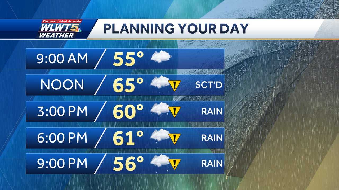 Thursday Weather Planner: Rain Returns Bringing Cooler Temps