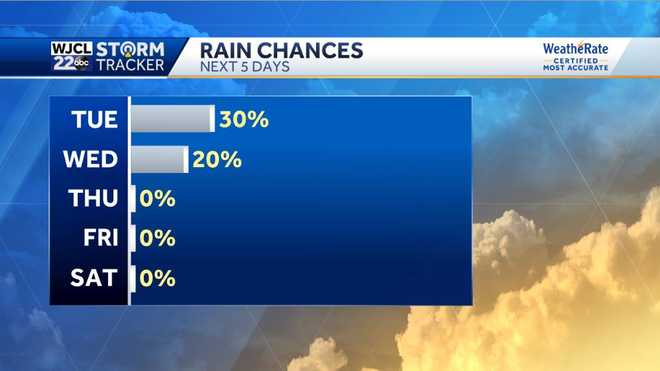 Scattered showers this afternoon and mild