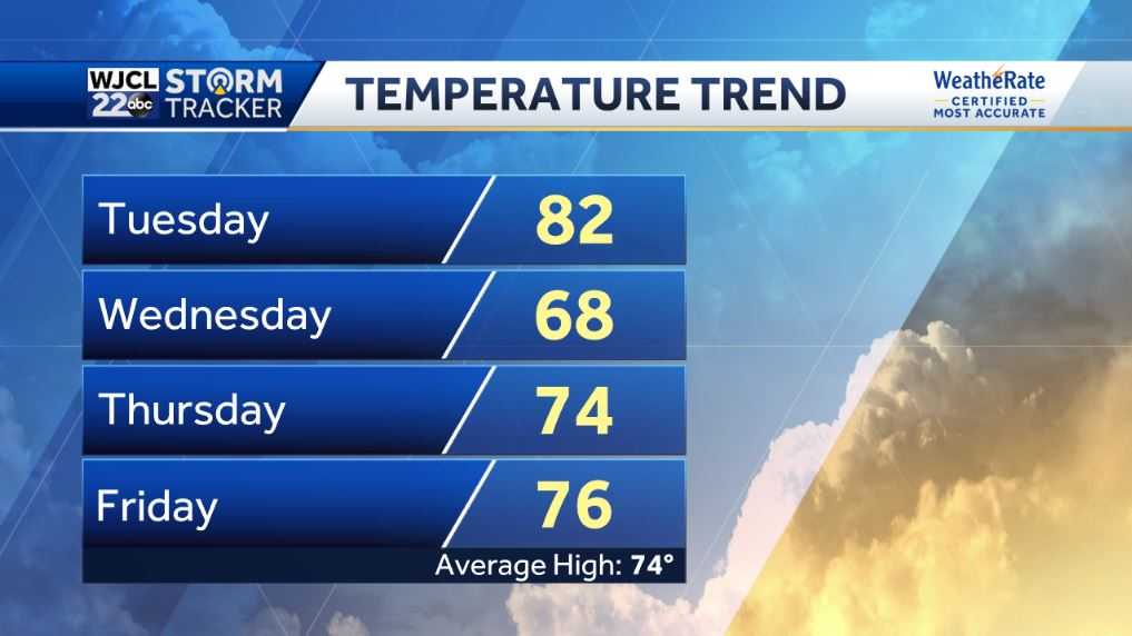 Rain likely this afternoon with severe storms possible - WJCL