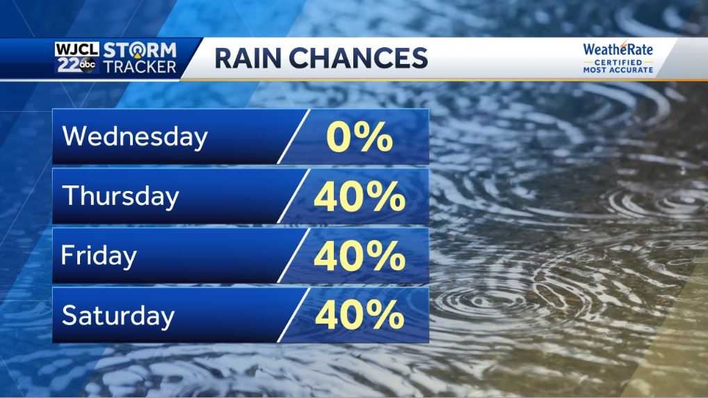 A warm day and dry. Tracking Tropical Storm Cristobal - WJCL