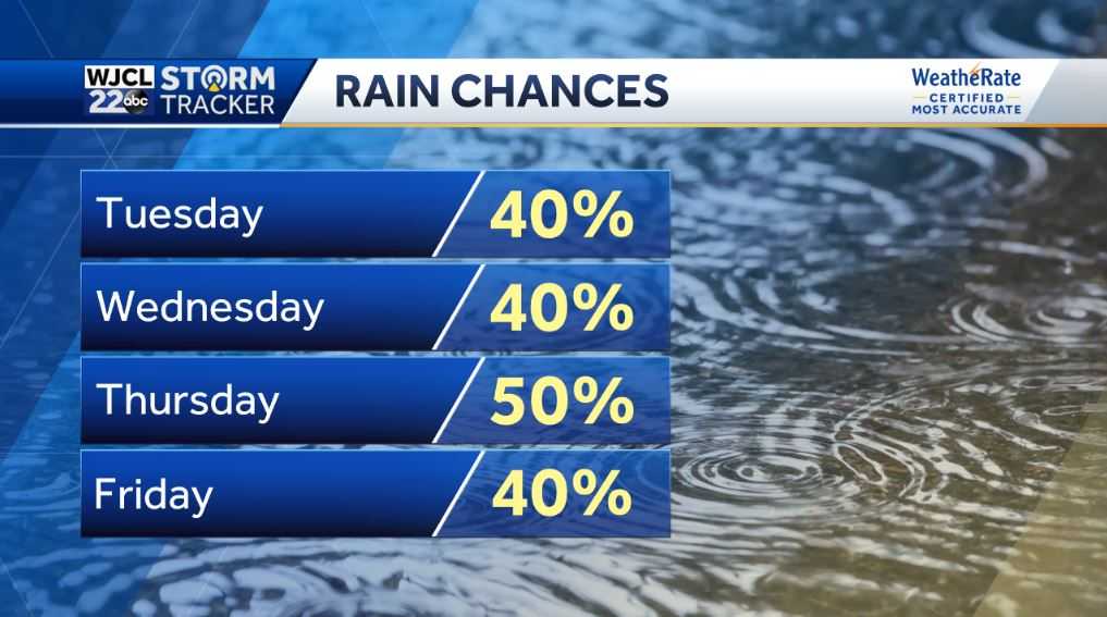 A hot afternoon with showers and storms after 1 pm - WJCL