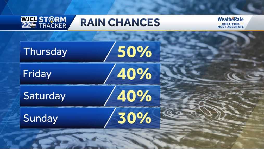 Showers and thunderstorms this afternoon. Tracking Josephine - WJCL