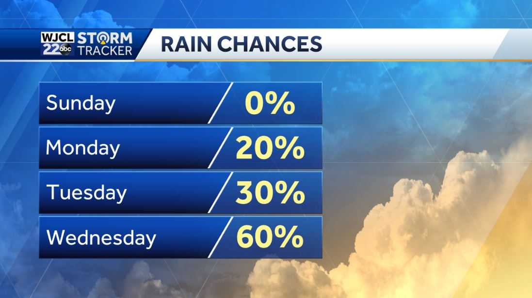 Spring-like temperatures are on the way - WJCL