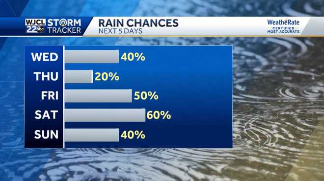 Lots of clouds today with scattered showers this afternoon