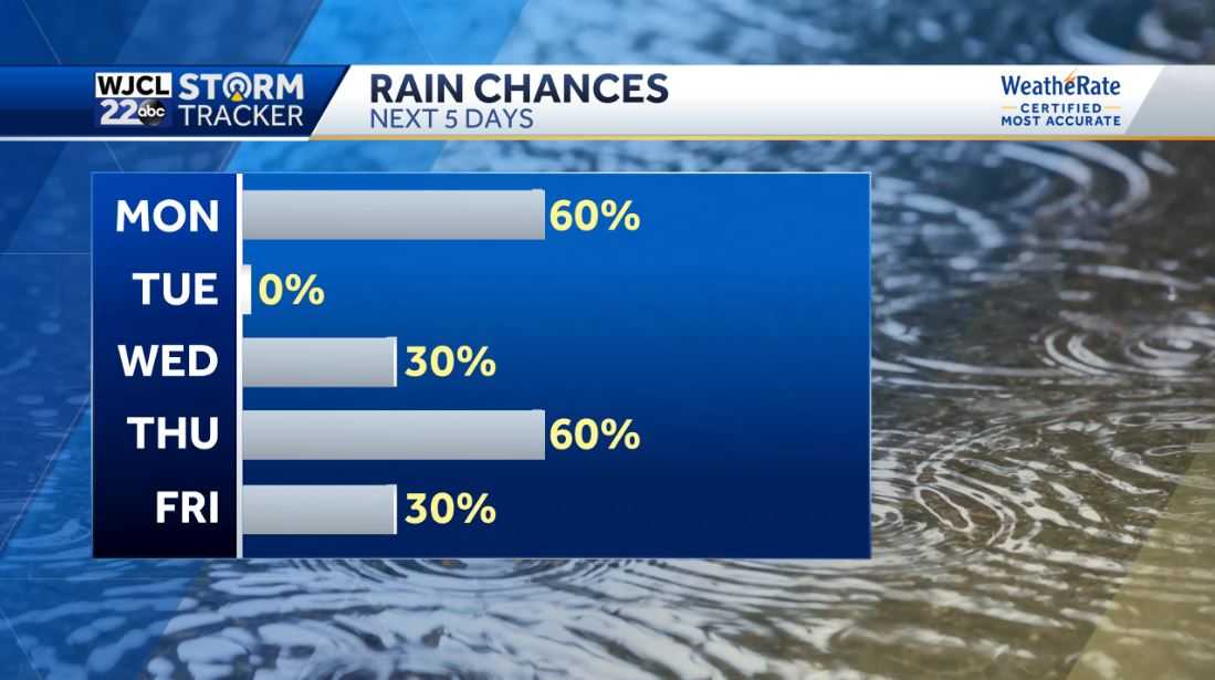 Severe Impact Weather Day: Strong storms possible this evening - WJCL