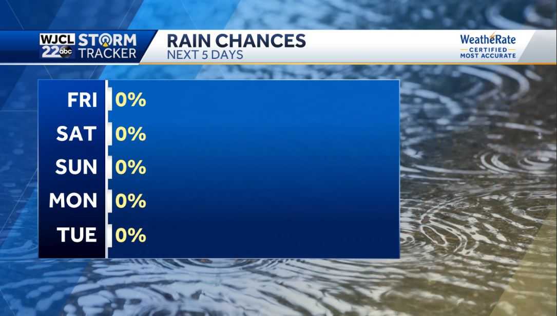 Beautiful spring weather in the forecast throughout the weekend - WJCL