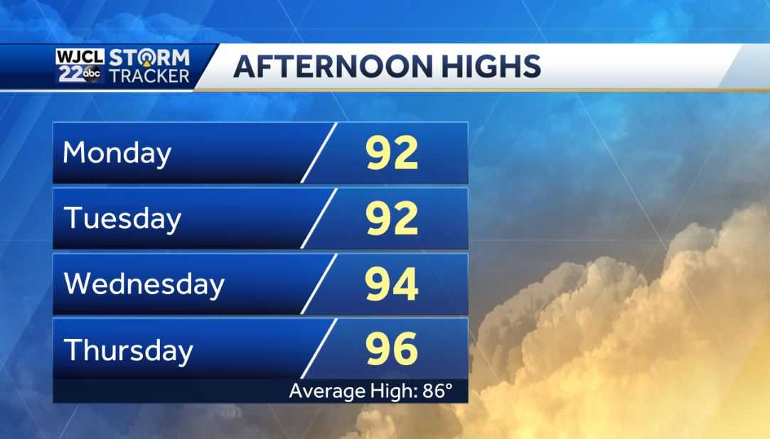 Dry and hot weather in the forecast throughout the workweek - WJCL