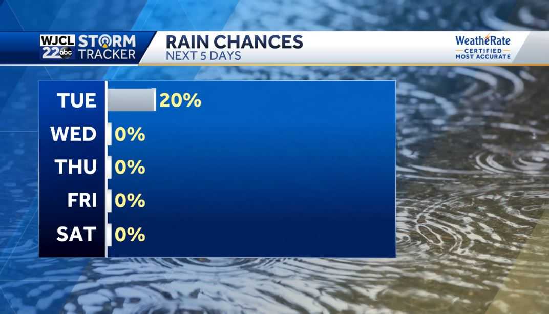 More hot weather today and tracking the tropics - WJCL