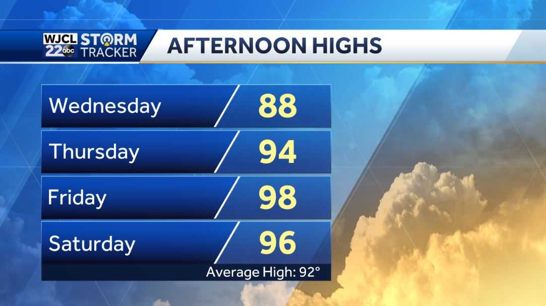 Another round of showers and thunderstorms today - WJCL