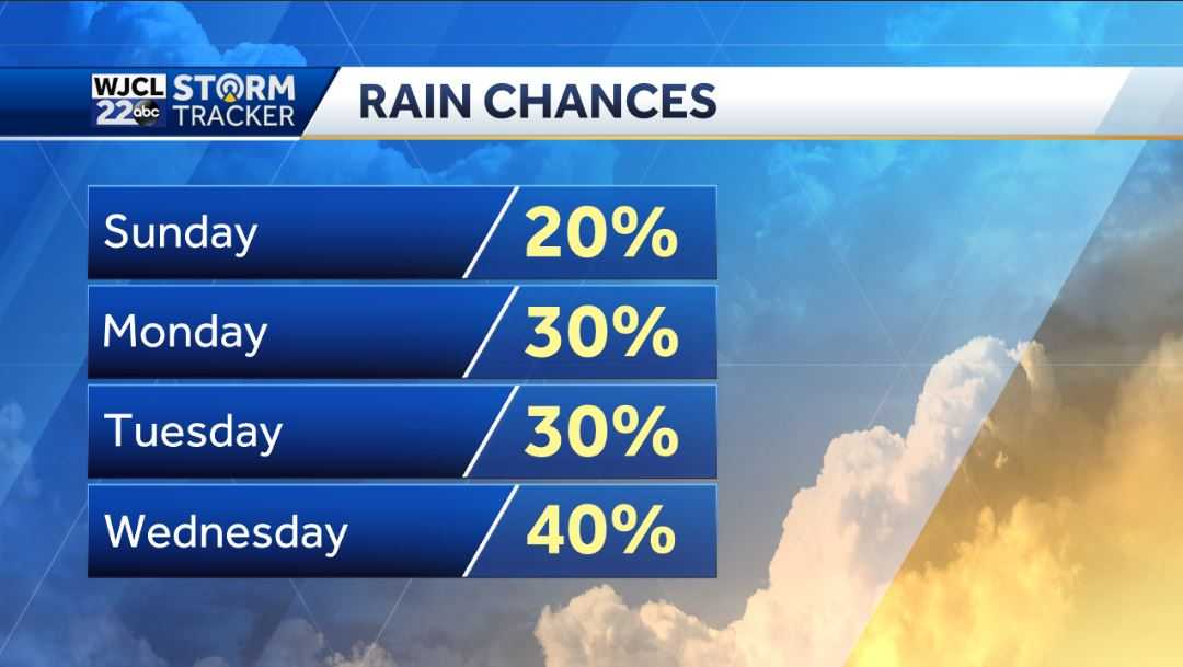 Warm and humid for today with shower or storm after 2 pm - WJCL
