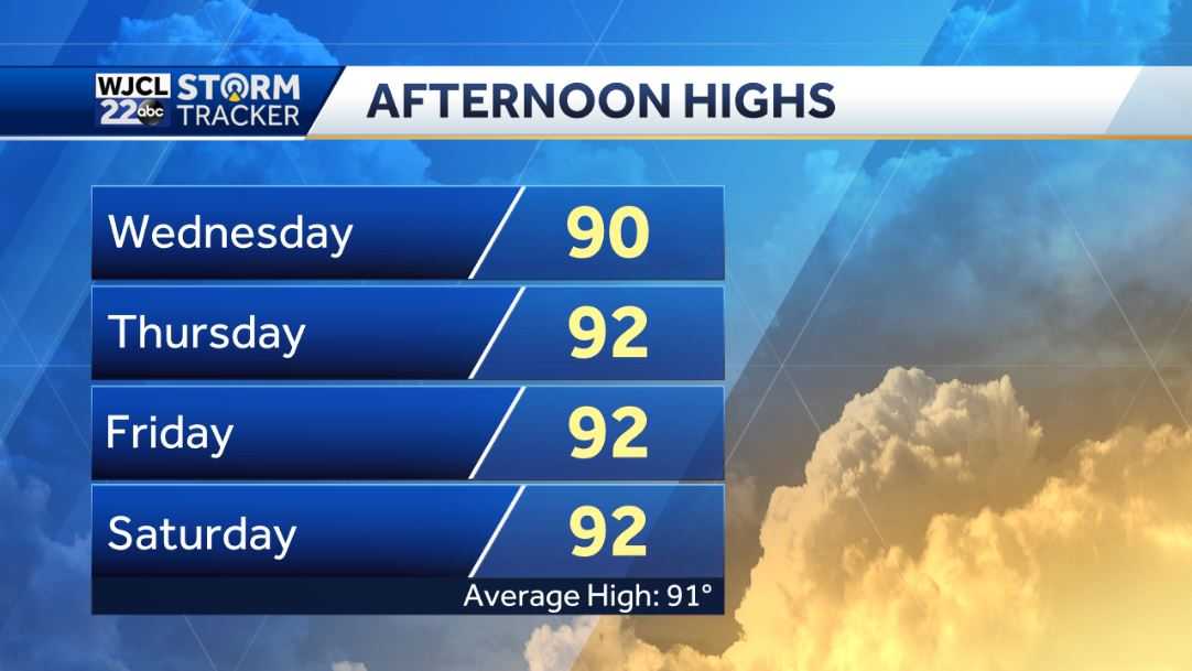 A hot one today with PM storms possible. Tracking Grace and Henri - WJCL