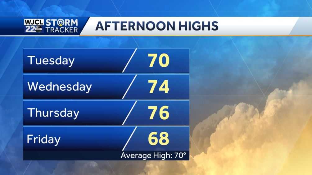 More beautiful fall weather in the forecast - WJCL