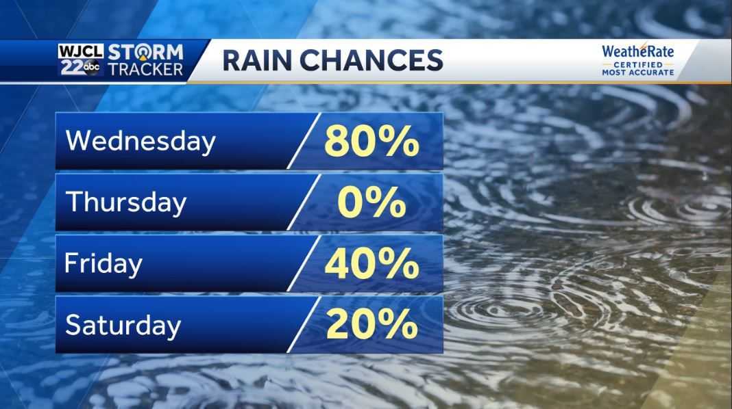Rain and storms today but lots of sun for St. Patrick's Day - WJCL