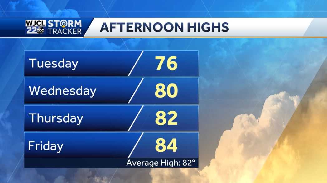 Beautiful fall weather in the forecast throughout the workweek - WJCL