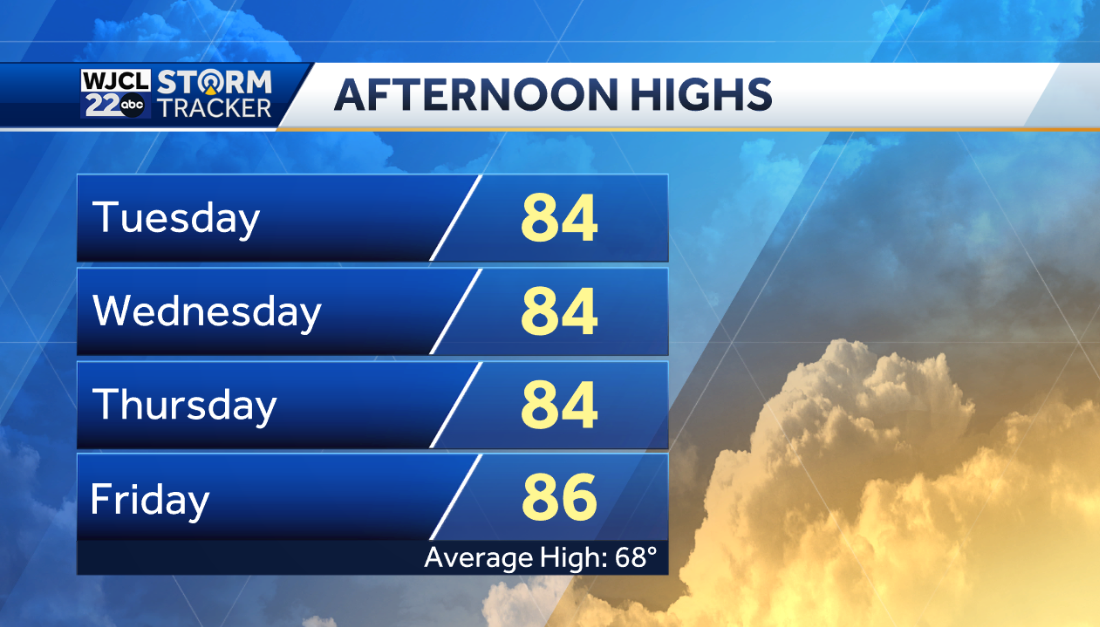Dry and warm weather continues with highs well above average - WJCL