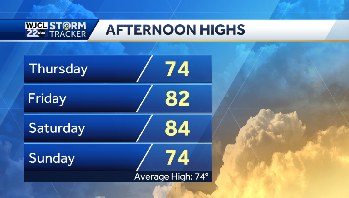 A beautiful spring day with sunshine and pleasant temperatures - WJCL