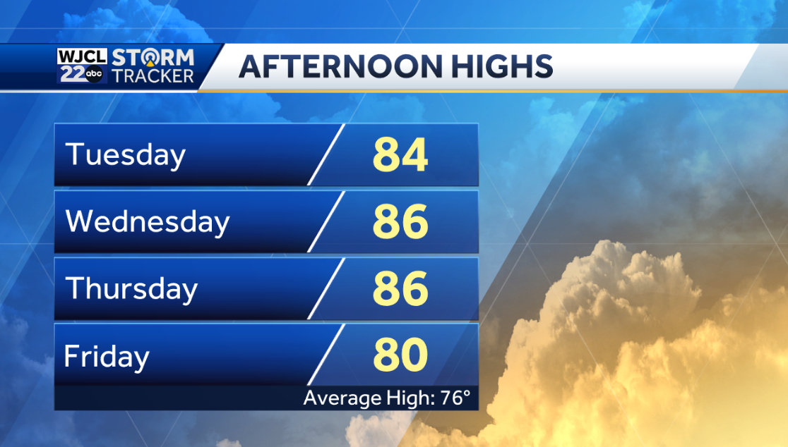Dry and warm for the workweek but tracking rain by Easter weekend - WJCL