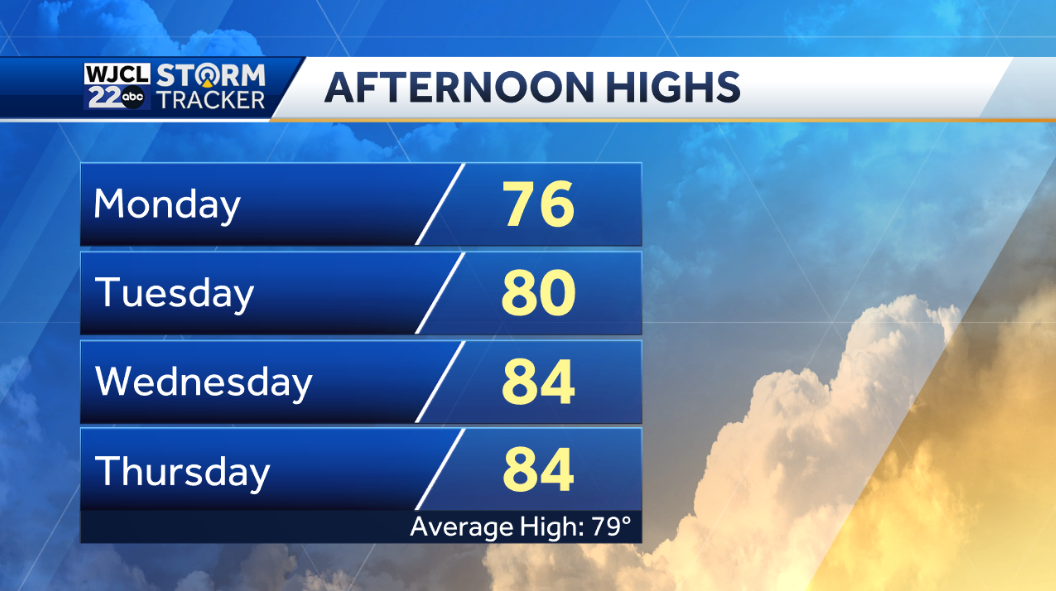 Beautiful spring weather in the forecast throughout the workweek - WJCL