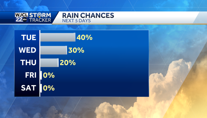 Another breezy day and tracking scattered showers