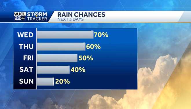 More Rain In The Forecast Today With Some Heavy Rain Possible more-rain-in-the-forecast-today-with-some-heavy-rain-possible
