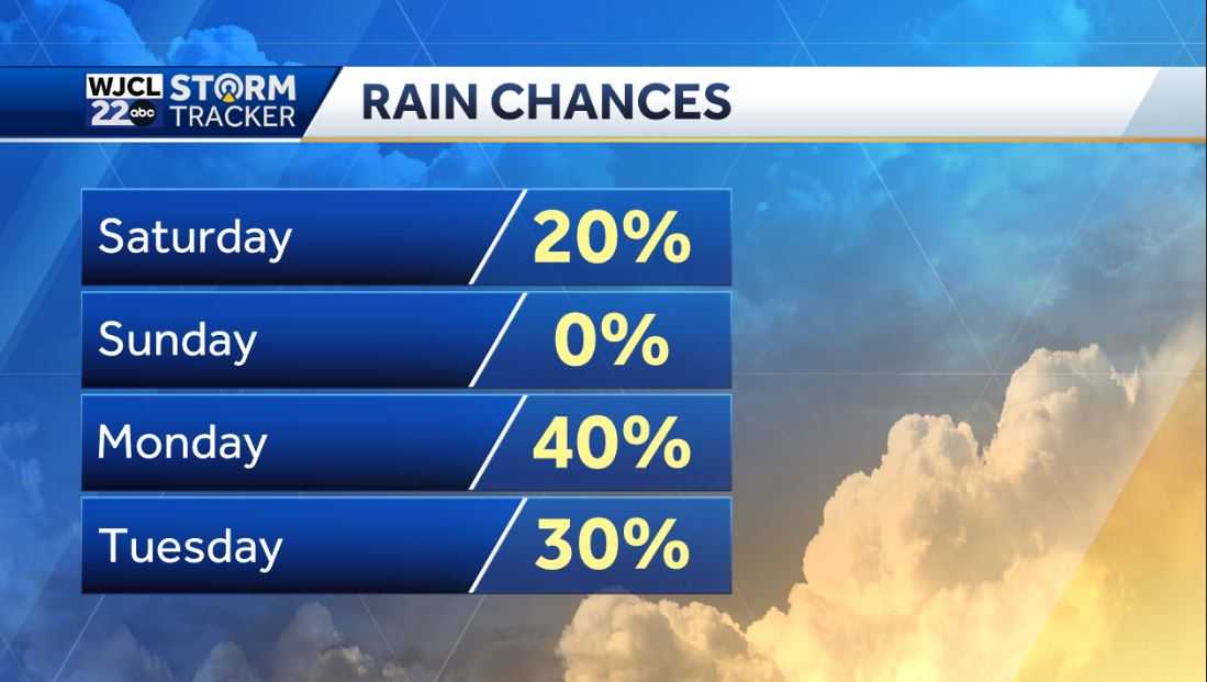 Hot weather in the forecast this weekend and tracking the tropics - WJCL