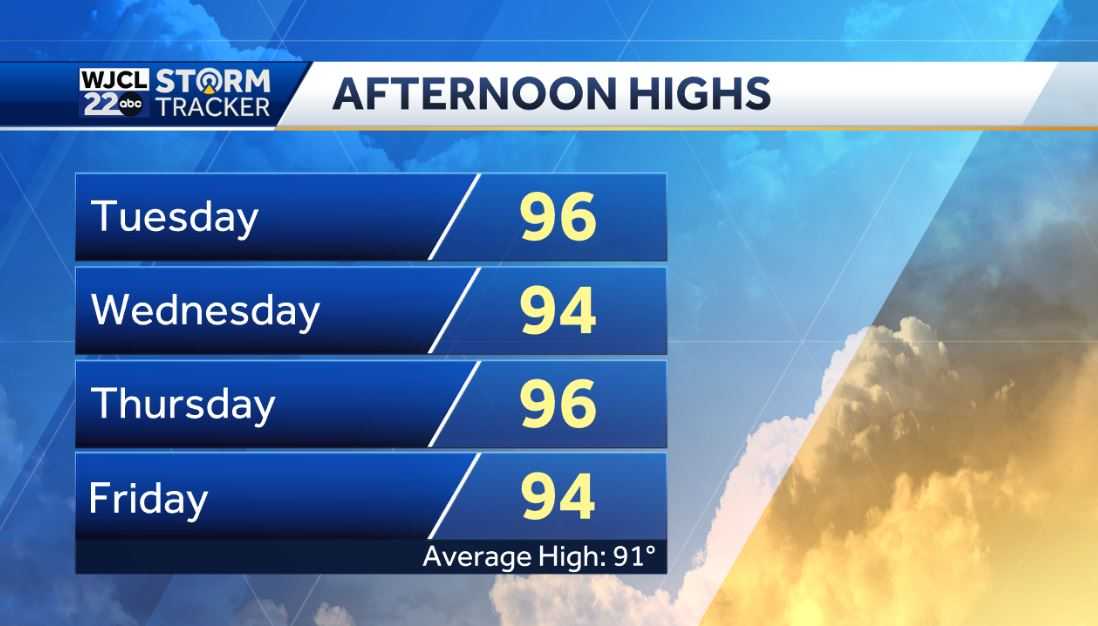 Summer heat and humidity in the forecast through the weekend - WJCL