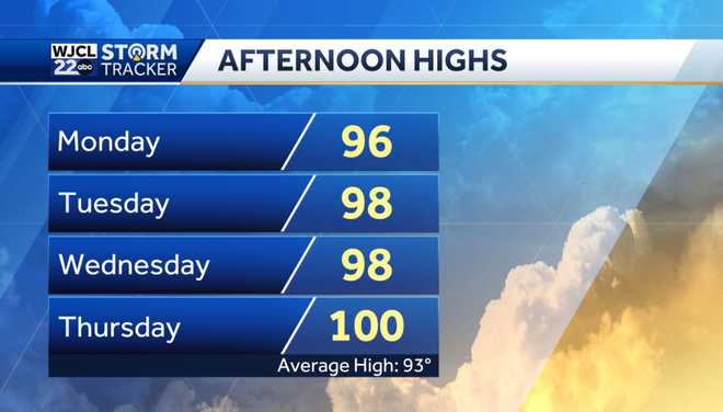 A very hot workweek with isolated afternoon thunderstorms