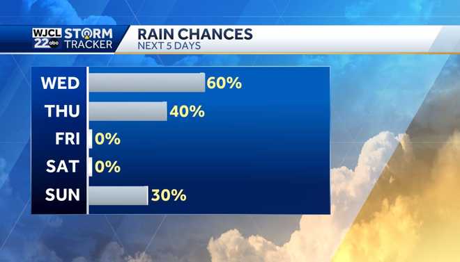 Showers and storms likely this afternoon with heavy rain at times