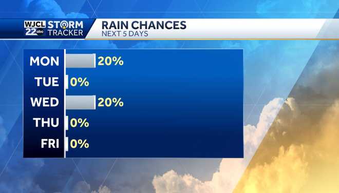 Hot weather next few days plus tracking five areas in the tropics
