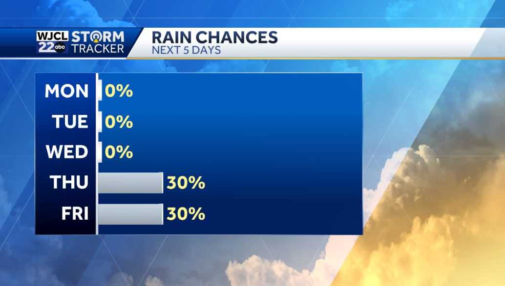 Tracking the tropics with development likely this week - WJCL