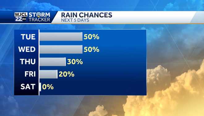 Umbrella needed next few days with good chance for showers
