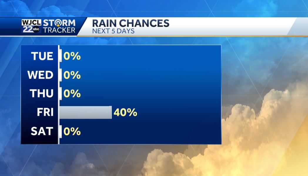 Beautiful fall weather is in the forecast for much of the week - WJCL