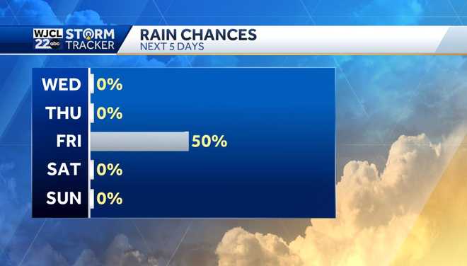 Nice fall weather continues but rain is in the forecast by Friday