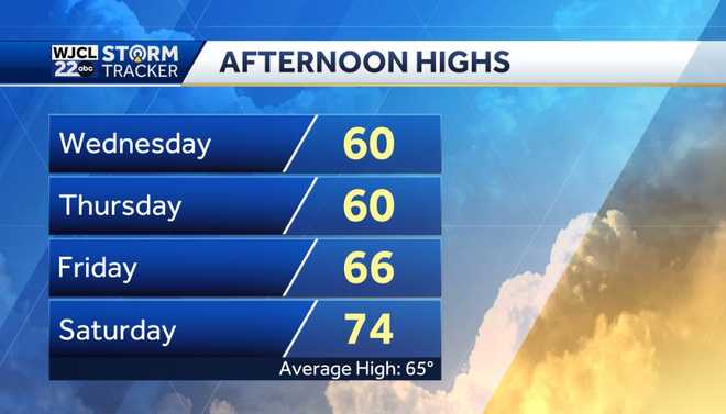 Lots of sunshine next few days but tracking rain by the weekend