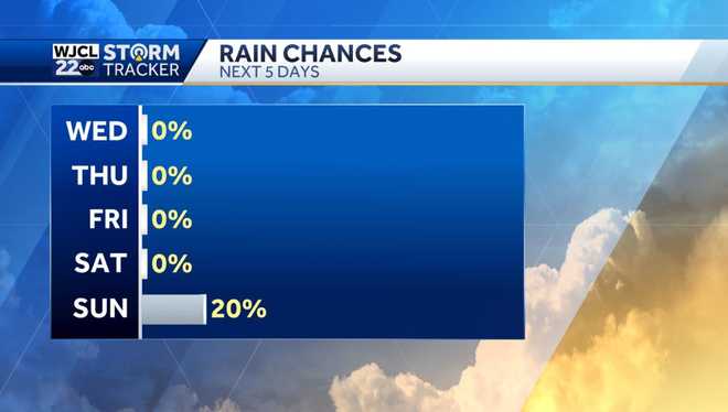 Warmer weather on the way and chance for rain by Christmas Day