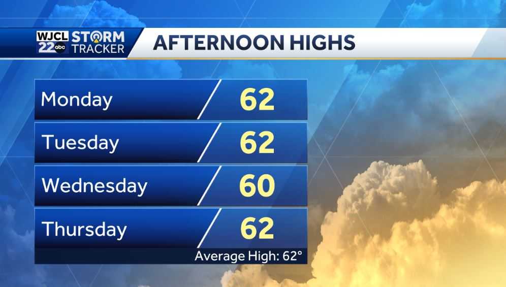 Seasonal weather this week and tracking the next chance for rain - WJCL