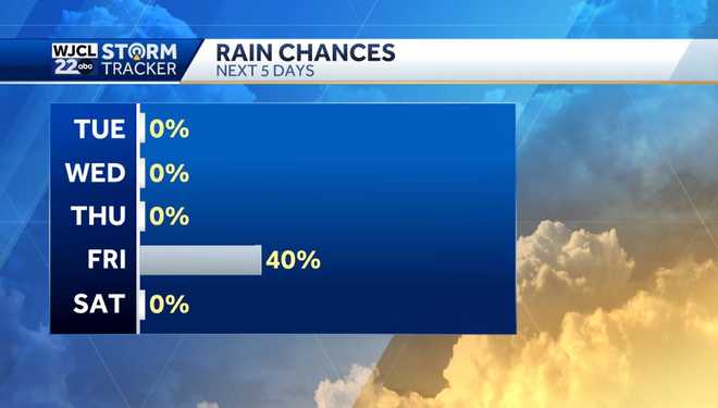 Sunshine in the forecast and milder weather on the way